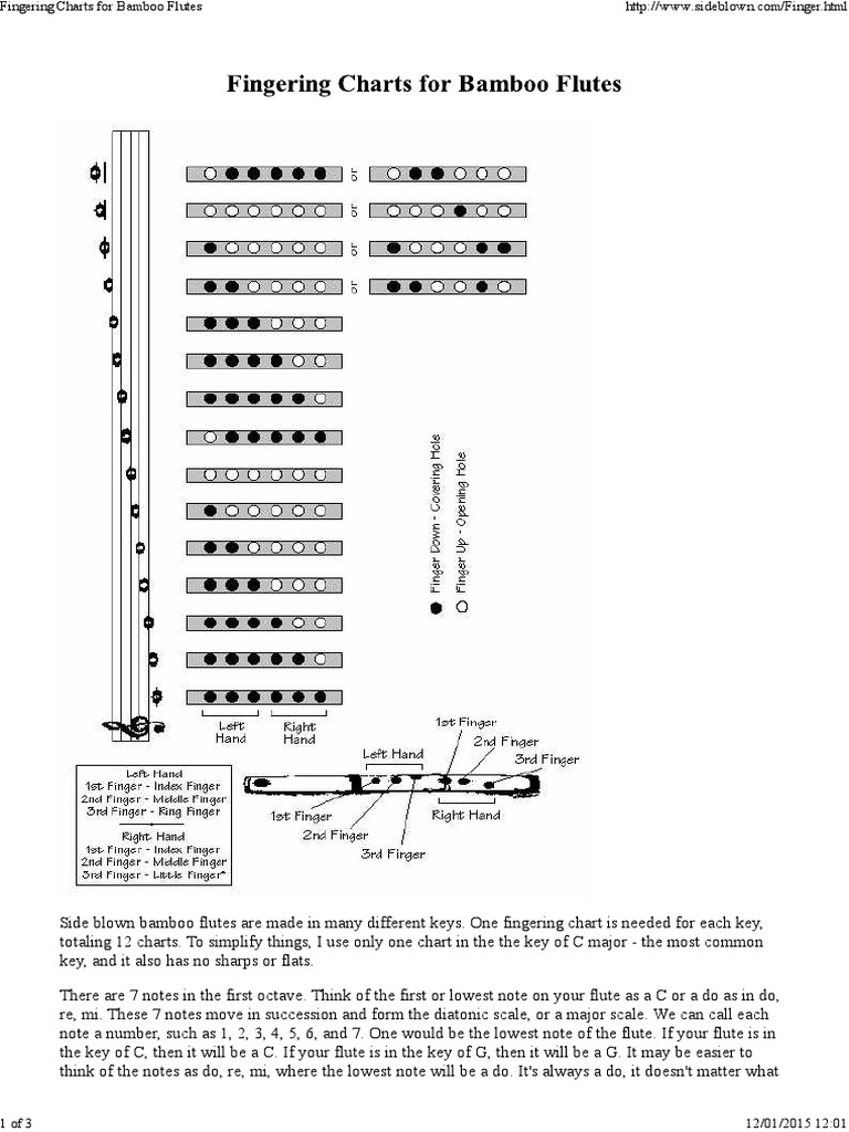 Fingering Charts for Bamboo Flutes
