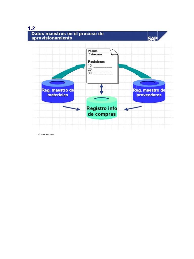 Datos Maestros Materiales Proveedor Pdf Sap Se Planificación