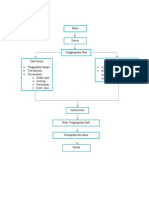 Flow Chart Bab III