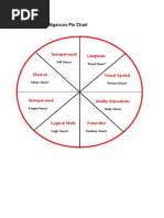 Download Multiple Intelligences Pie Chart by MrMohamed Mostafa SN26365189 doc pdf