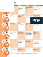 Open Mind Pre Int Scope and Sequence PDF