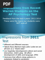 2011 to 2014 warren ap test impressions