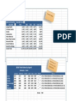 sparkline, pivot tablew