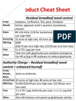 FMC Product Cheat Sheet: Authority 480 - Residual Broadleaf Weed Control