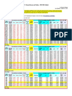 US - Personal Income and Outlays – 2015-2016 Outlook