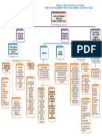 Formulacion de Proyectos