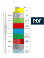 Seminar Groups IV A