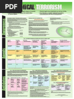 Chemical Terrorism Wall Chart