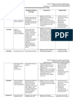 professional development plan table