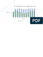 Double Column Graph