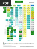 CEMIG Organograma 28-02-2015