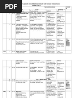Rancangan Pelajaran Tahunan Pendidikan Seni Visual Tingkatan 1
