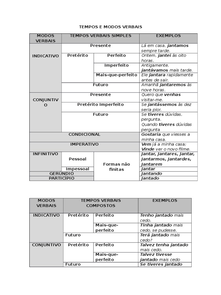 2013-Tempos e Modos Verbais | Tempo Gramatical | Gramática