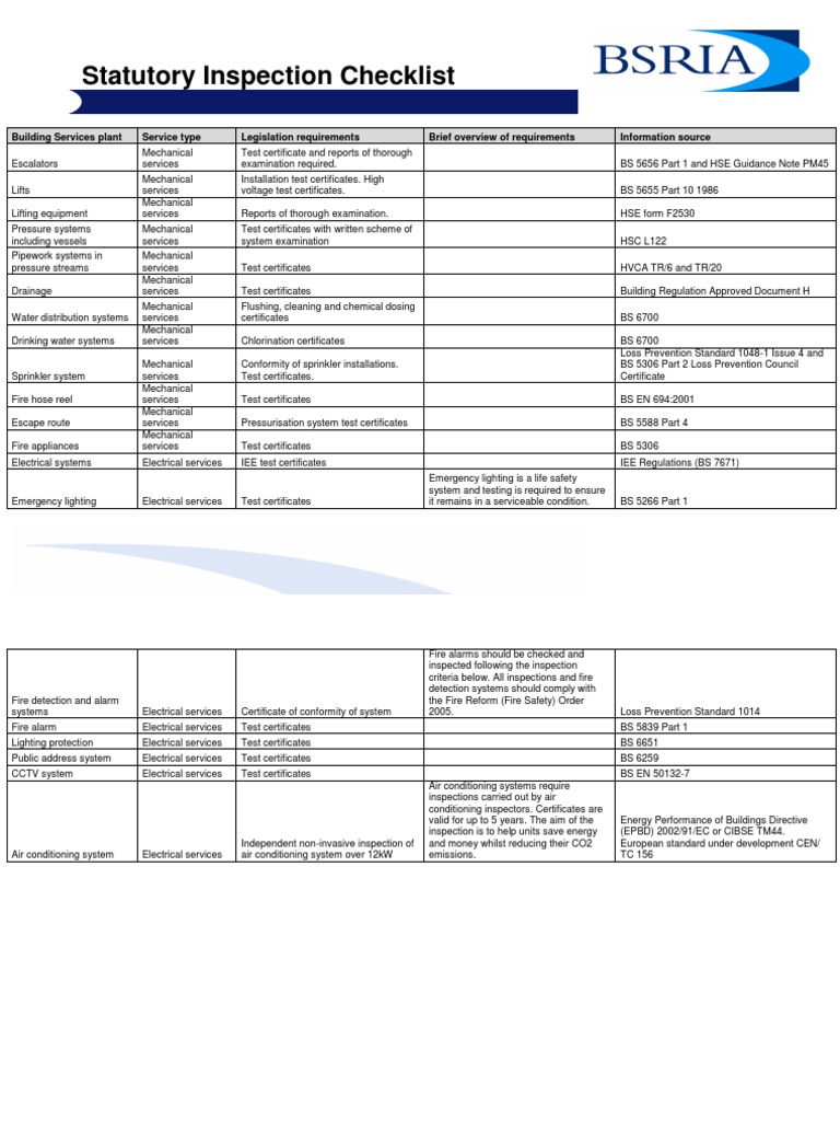 Legislation Statutory Inspection Checklist Engineering Safety