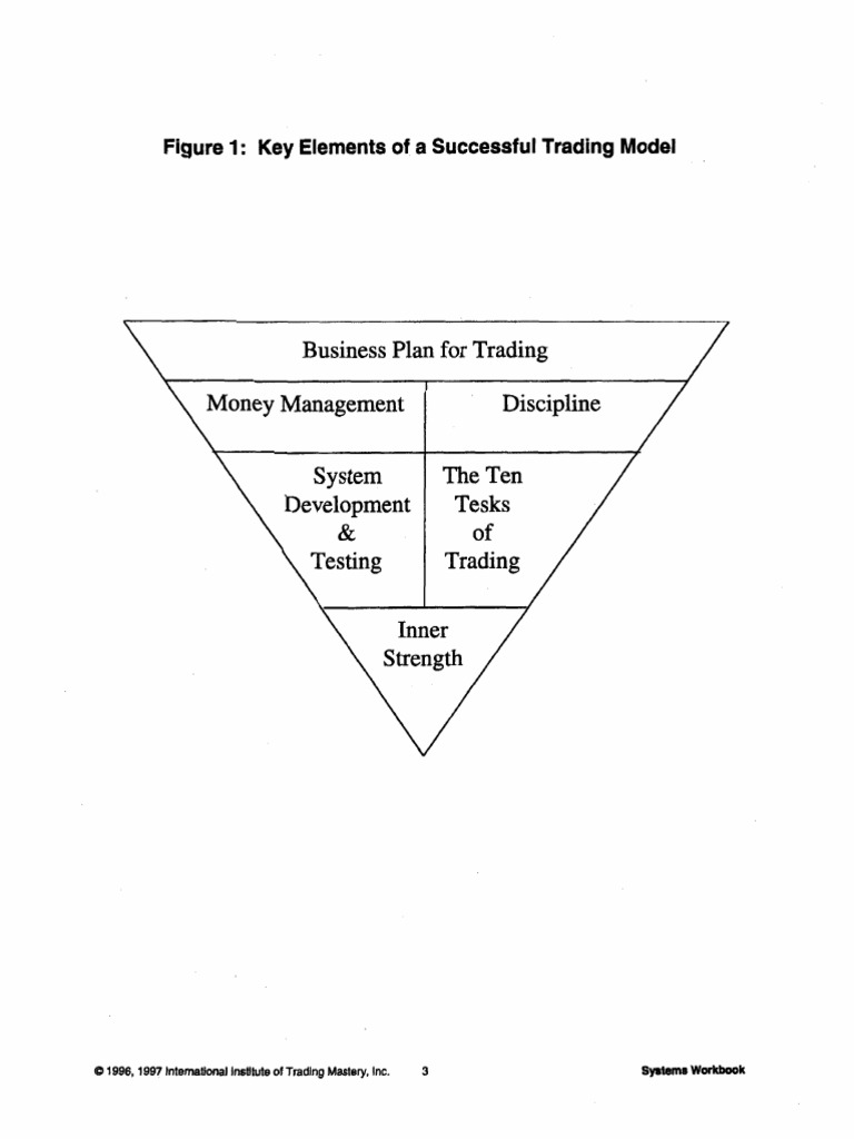 Key Elements of Trading Success | PDF | Business | Self-Improvement