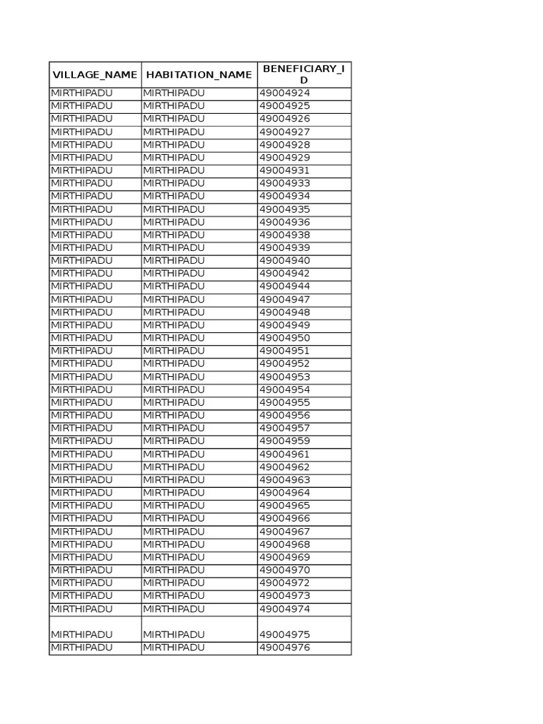 Mirthipadu Pincode Listings | PDF