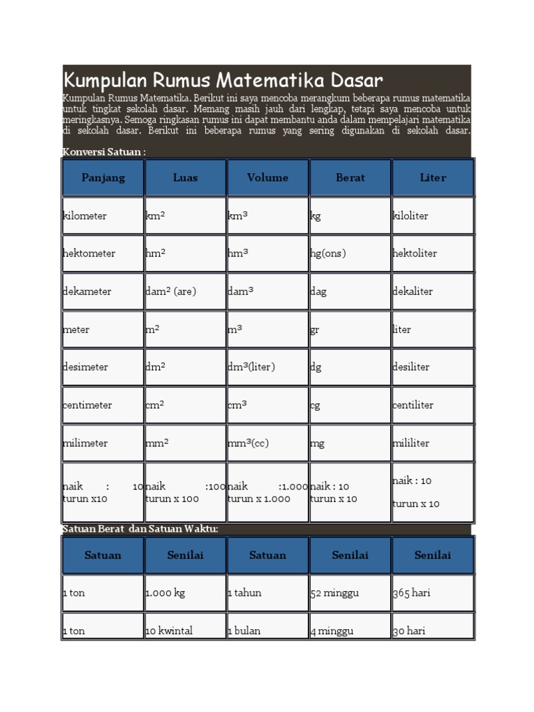 Kumpulan Rumus Matematika Dasar Kumpulan Rumus Matematika Dasar
