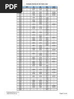 LDS Catalogo Industrial SKF | PDF Catalogo Industrial SKF | PDF  