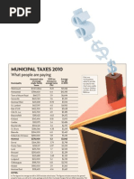 Download Montreal municipal taxes 2010 by Montreal Gazette SN26375808 doc pdf