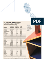 Montreal Municipal Taxes 2010