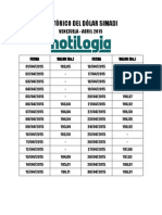 Dolar SIMADI Abril - Notilogia