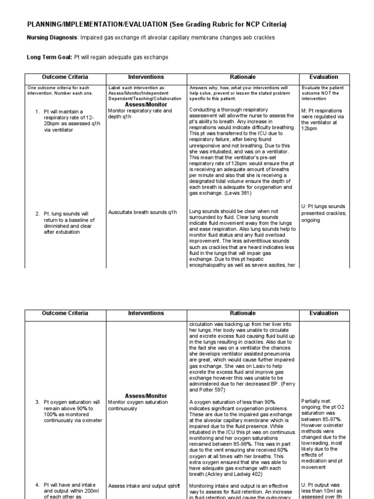 Impaired gas exchange goals