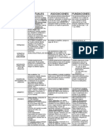 Cooperativas, Mutuales y Fundaciones