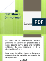 Tabla de Distribución Normal