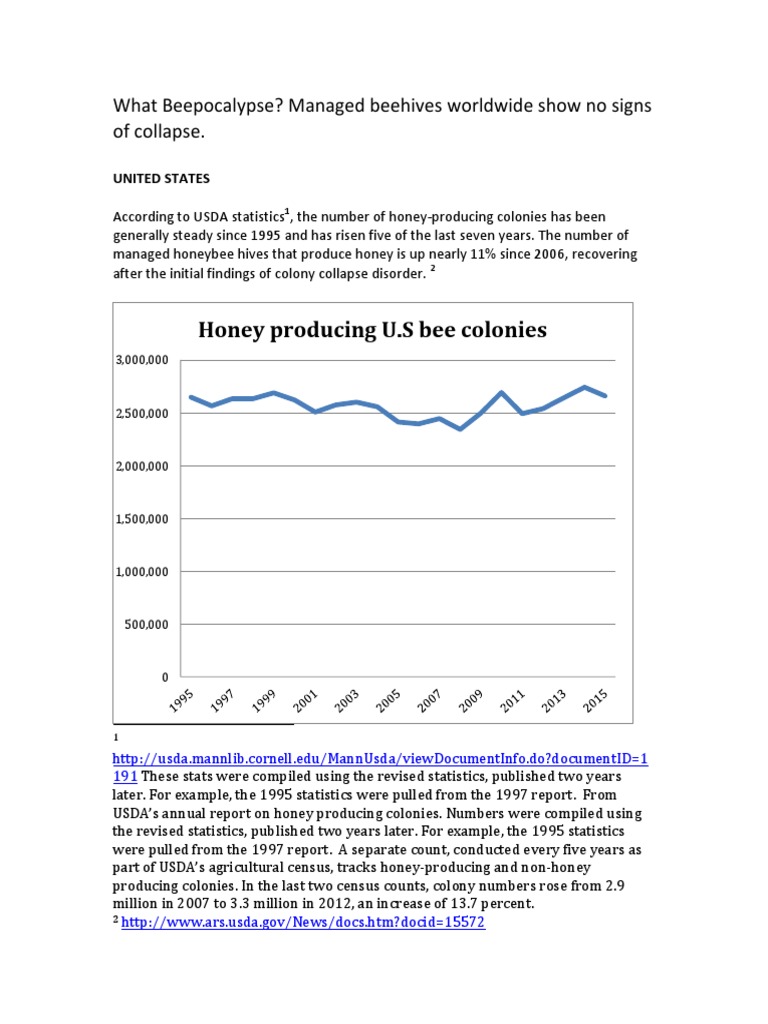 Global Beehive Stability Report | PDF | Honey Bee | Insect Rearing