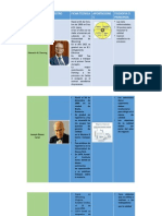 Aportaciones de los Maestros de la Calidad.pdf