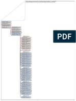 PROJECT programacion Piura.pdf