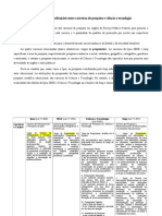 Comparativo Ipea Ibge Ciencia e Tecnologia e Inep