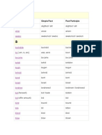 List of Irregular Verb PDF