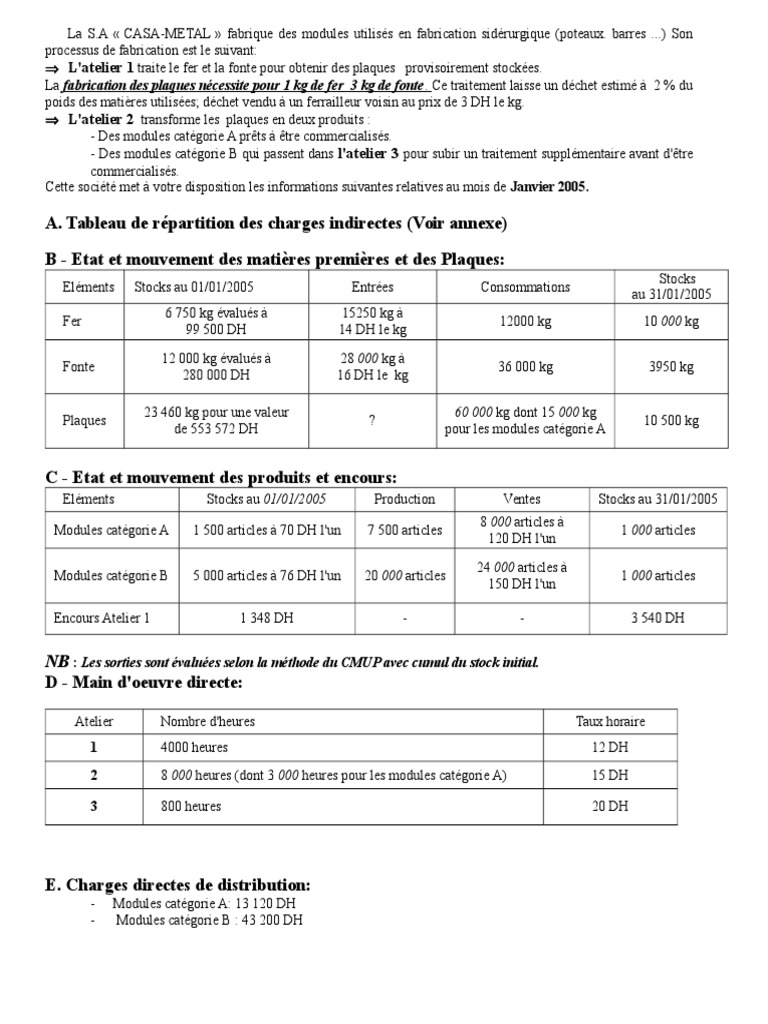 Méthode Des Coûts Complets Exercices Corrigés Pdf