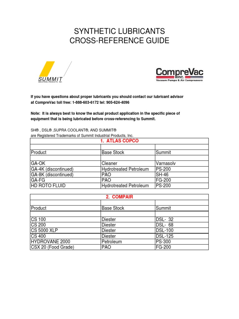 Kluber Equivalencia Compresores Materiales artificiales Lubricación