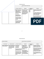 Alexis Knape Project Overview Table