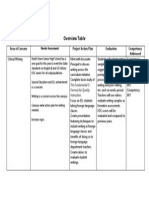 Overview Table-Critical Writing Project