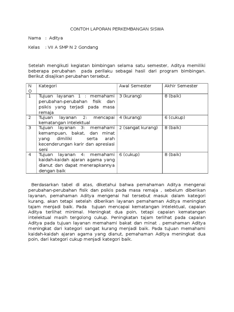 Contoh Laporan Perkembangan Siswa
