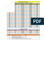 Schedule For Aptitude Test Assistant Loco Pilot (Cat No. 1 of CEN No. 01/2014)