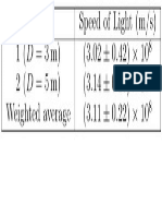 Setup Speed of Light (M/S) 1 (D 3 M) (3.02 0.42) 10 2 (D 5 M) (3.14 0.26) 10 Weighted Average (3.11 0.22) 10