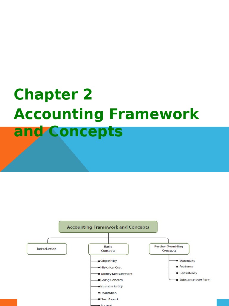 accounting framework and concepts Historical Cost Going Concern