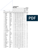 Table 4.1: World Port Traffic - Port Traffic League by TEU of Total Containers Handled - 2004-2008