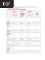 General Formula For Hydroponic Nutrient Stock Solution