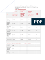 General Formula For Hydroponic Nutrient Stock Solution