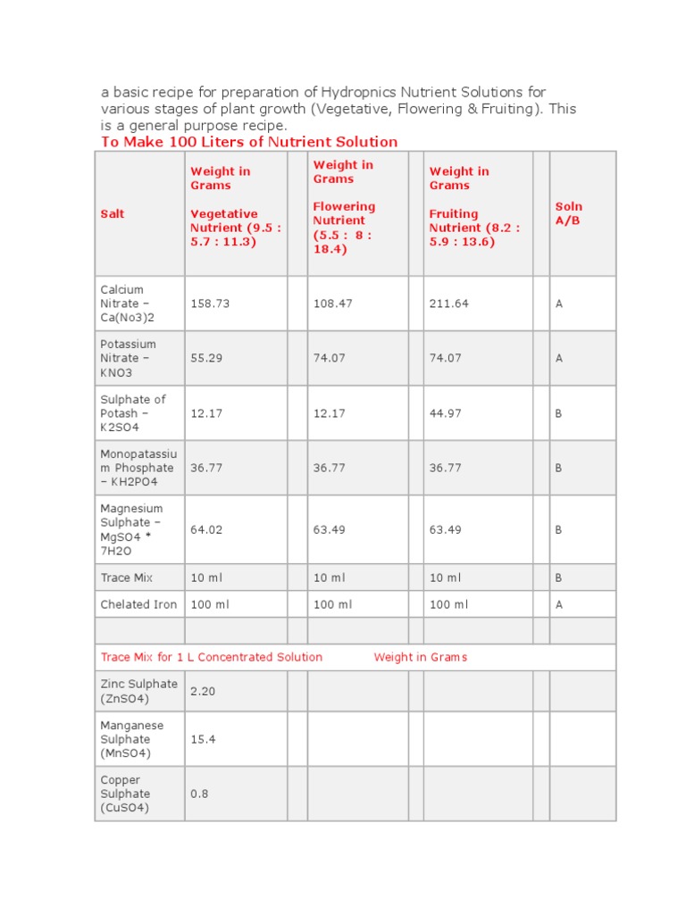 General Formula for Hydroponic Nutrient Stock Solution Litre