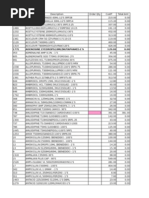Azithromycin price tgp