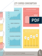 SCAA_Consumption_Infographic.pdf