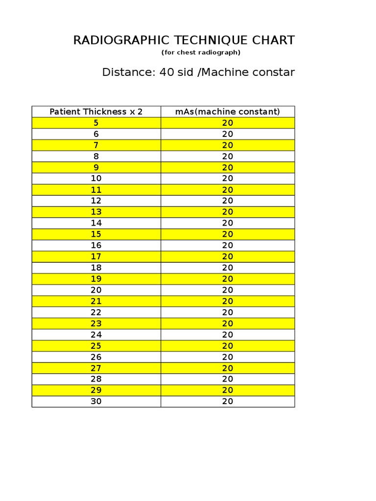 Outbucky Radiographic Technique Chart | PDF