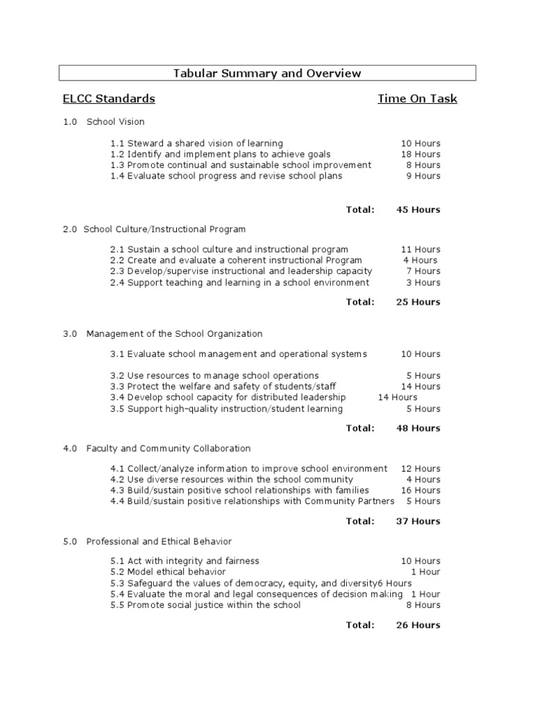 ELCC Standards Overview and Time Allocation | PDF