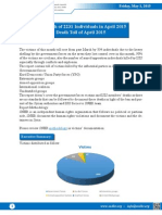 The Death of 2231 Individuals in April 2015